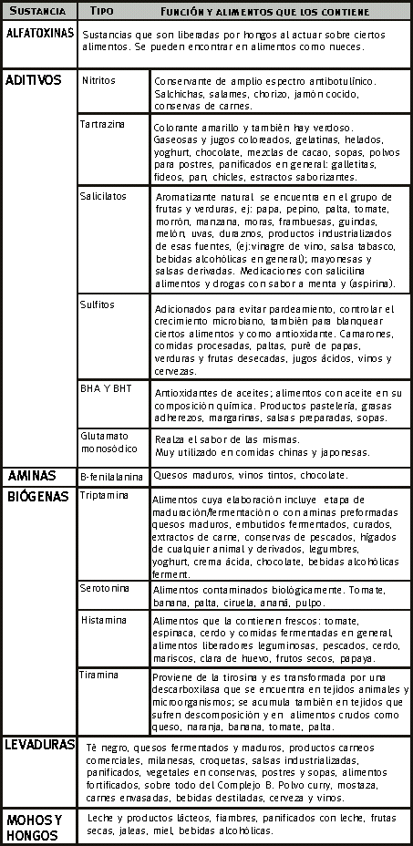 Dieta blanda para ninos peru